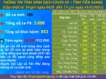 Thông tin bệnh COVID-19 (cập nhật lúc 19 giờ, ngày 05-8-2021)