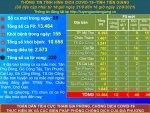 Thông tin bệnh COVID-19 (cập nhật lúc 18 giờ ngày 22-9-2021)