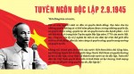 Tuyên ngôn độc lập sức sống trường tồn cùng thời đại; Nguồn: tuyengiao.vn.