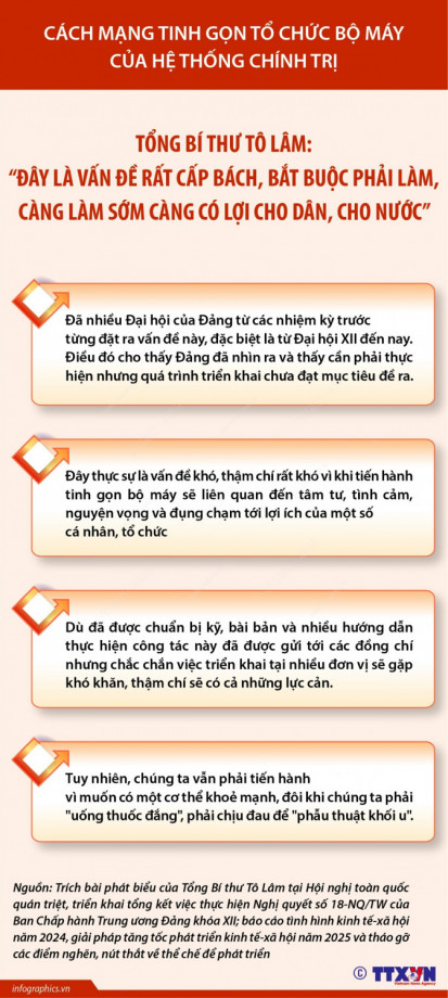 Tổng Bí thư Tô Lâm: Cách mạng tinh gọn tổ chức bộ máy của hệ thống chính trị là vấn đề rất cấp bách, bắt buộc phải làm, càng làm sớm càng có lợi cho dân, cho nước