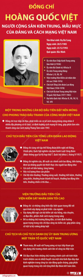 Đồng chí Hoàng Quốc Việt - Người cộng sản kiên trung, mẫu mực của Đảng và cách mạng Việt Nam