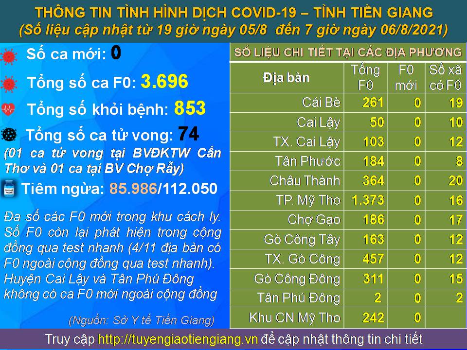 Cập nhật lúc 7 giờ ngày 06/8/2021.