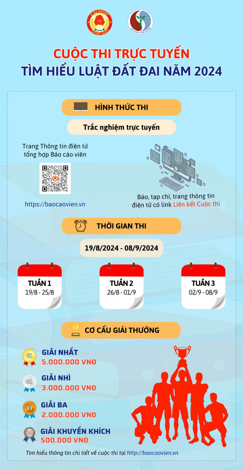 Cuộc thi trực tuyến tìm hiểu Luật Đất đai năm 2024