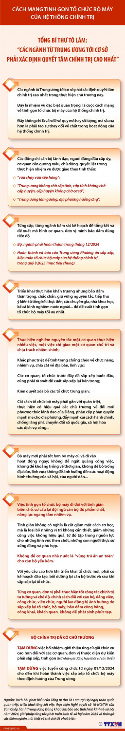 Tổng Bí thư Tô Lâm: Các ngành từ Trung ương tới cơ sở phải xác định quyết tâm chính trị cao nhất trong thực hiện chủ trương tinh gọn tổ chức bộ máy của hệ thống chính trị