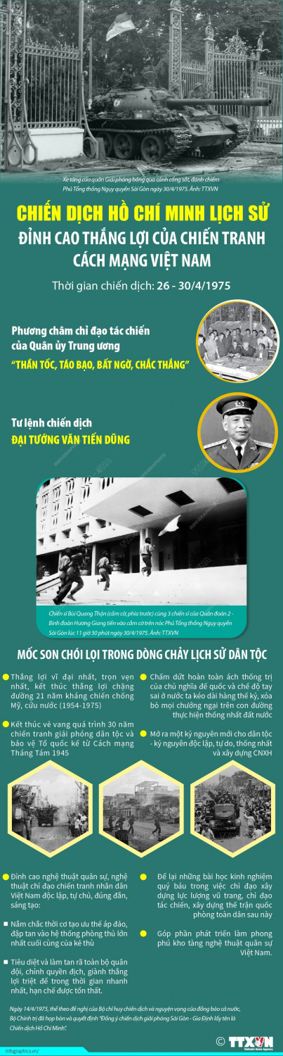 Chiến dịch Hồ Chí Minh lịch sử: Đỉnh cao thắng lợi của chiến tranh cách mạng Việt Nam.